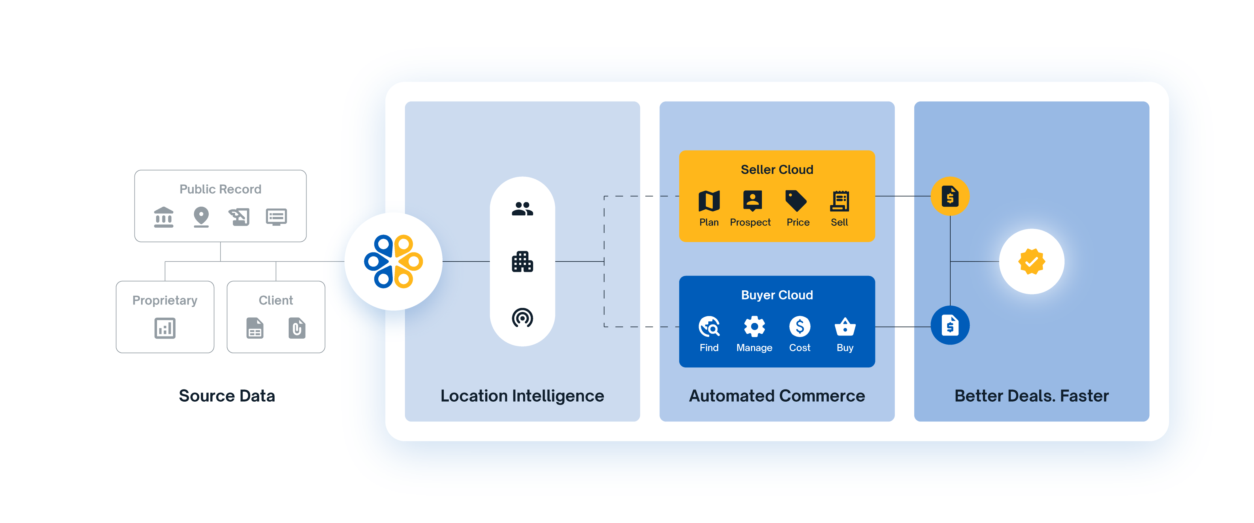 Infographic describing the platform and possible automations