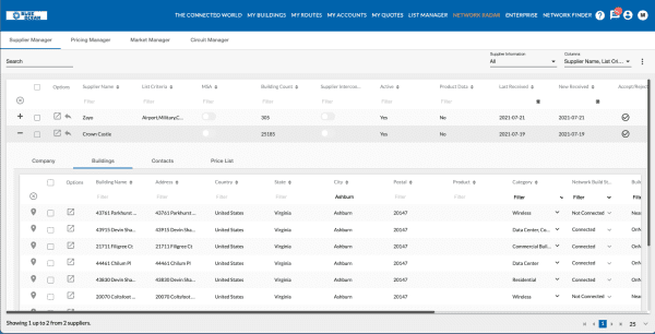 Manage Network Partners