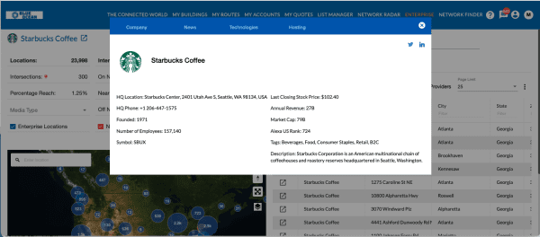 Responsiveness Insights